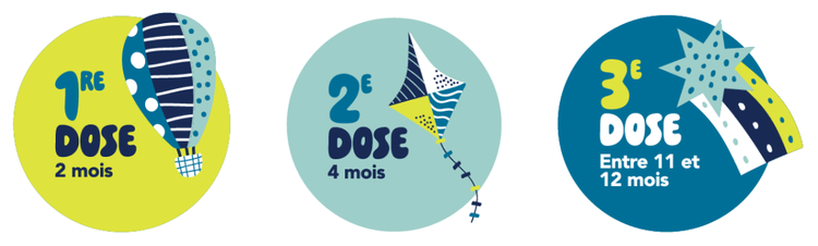 Première dose 2 mois, Deuxième dose 4 mois, Troisième dose 11-12 mois